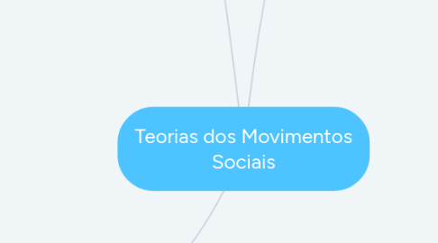 Mind Map: Teorias dos Movimentos Sociais