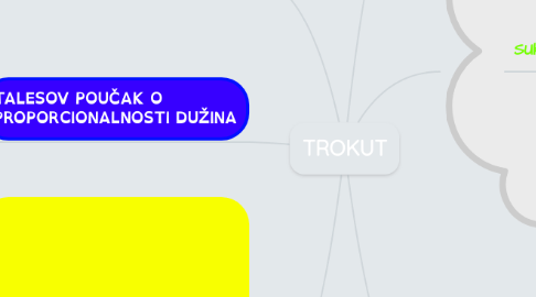 Mind Map: TROKUT