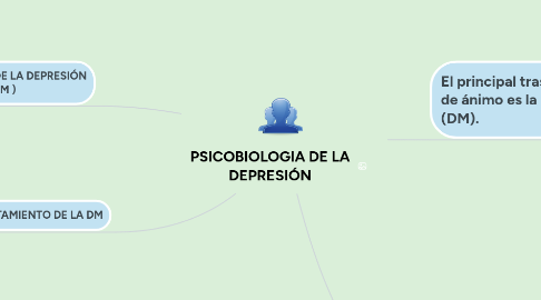 Mind Map: CONTENIDOS UNIDADES 1, 2 Y 3