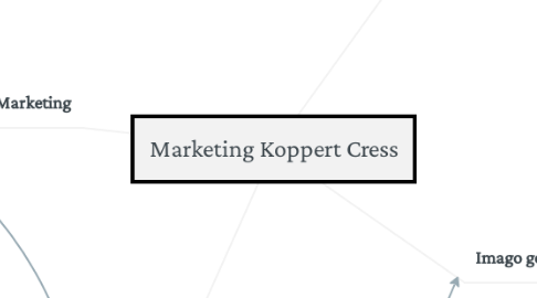 Mind Map: Marketing Koppert Cress