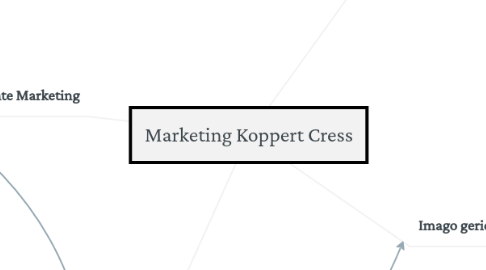 Mind Map: Marketing Koppert Cress