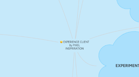 Mind Map: EXPERIENCE CLIENT By PIXEL INSPRIRATION