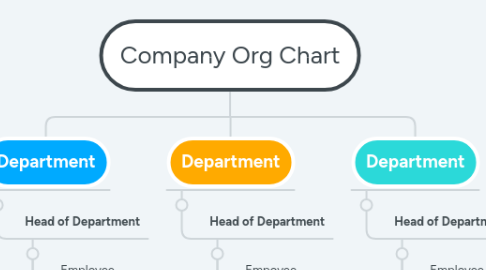 Mind Map: Company Org Chart