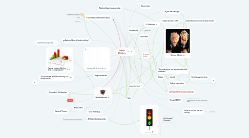 Mind Map: Johan Wouters