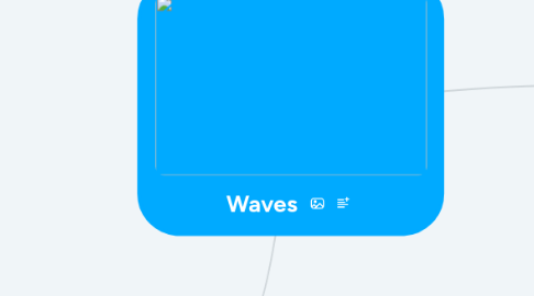 Mind Map: Waves