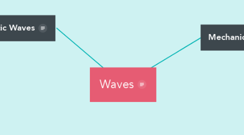 Mind Map: Waves