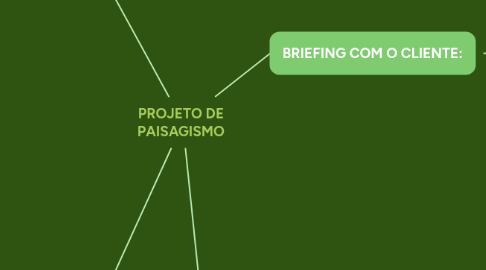 Mind Map: PROJETO DE PAISAGISMO