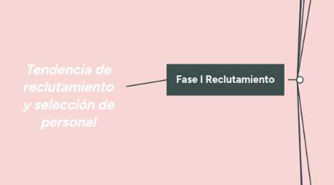 Mind Map: Desarrollo Psicosocial en la Adolescencia