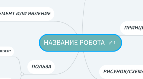 Mind Map: НАЗВАНИЕ РОБОТА