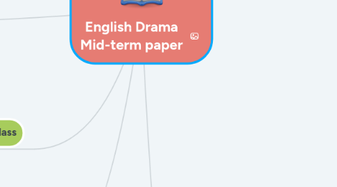 Mind Map: English Drama Mid-term paper