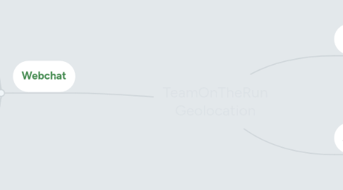 Mind Map: TeamOnTheRun Geolocation