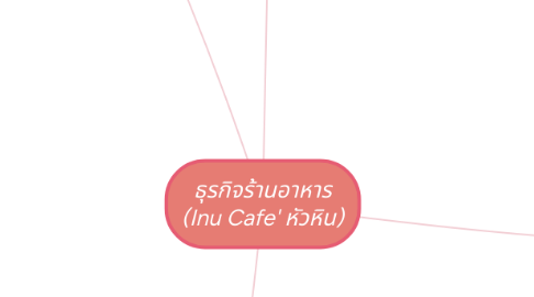 Mind Map: ธุรกิจร้านอาหาร (Inu Cafe' หัวหิน)