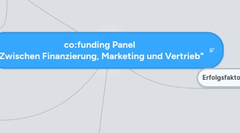 Mind Map: co:funding Panel "Zwischen Finanzierung, Marketing und Vertrieb"