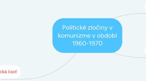 Mind Map: Politické zločiny v komunizme v období 1960-1970