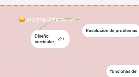 Mind Map: MATEMÁTICA