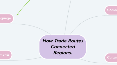 Mind Map: How Trade Routes Connected Regions.