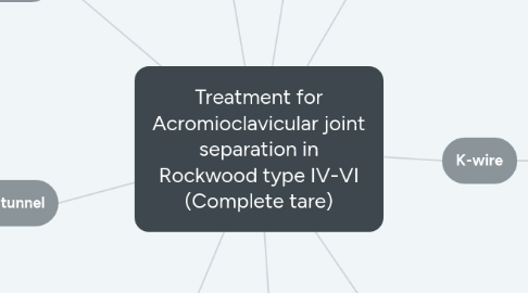 Mind Map: Treatment for Acromioclavicular joint separation in Rockwood type IV-VI (Complete tare)