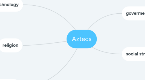 Mind Map: Aztecs