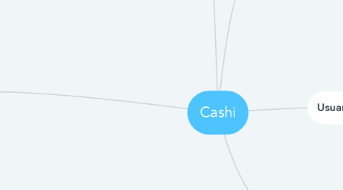 Mind Map: Cashi