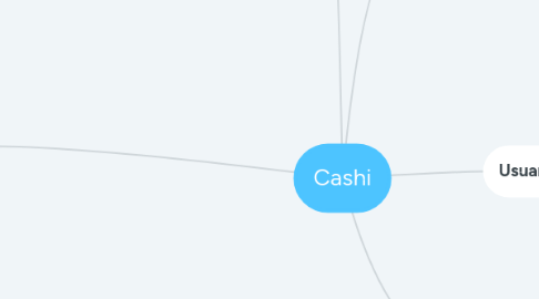 Mind Map: Cashi