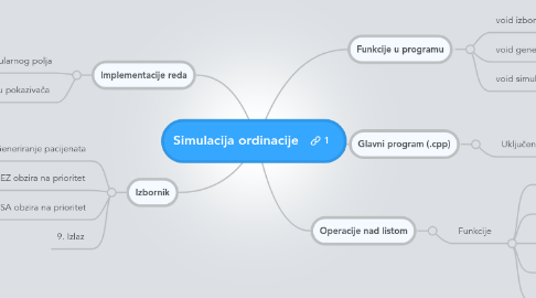 Mind Map: Simulacija ordinacije