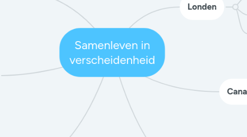 Mind Map: Samenleven in verscheidenheid