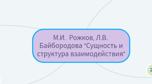 Mind Map: М.И. Рожков, Л.В. Байбородова "Сущность и структура взаимодействия"