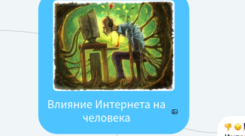 Mind Map: Влияние Интернета на человека