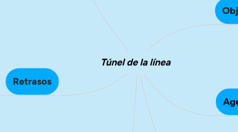 Mind Map: Túnel de la línea