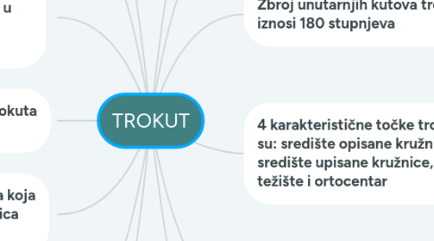 Mind Map: TROKUT