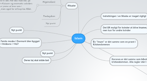 Mind Map: Islam