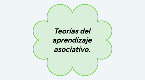 Mind Map: Roles directivos desde la perspectiva del negocio.