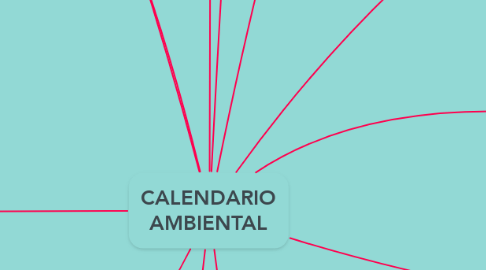 Mind Map: CALENDARIO AMBIENTAL