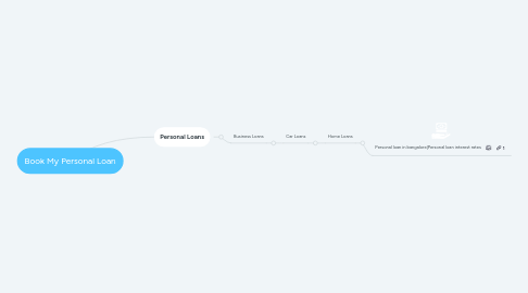 Mind Map: Book My Personal Loan