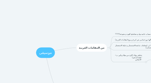Mind Map: موسيقى