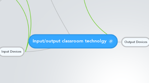 Mind Map: Input/output classroom technolgy