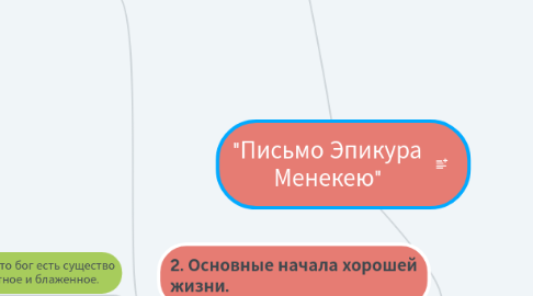 Mind Map: "Письмо Эпикура Менекею"