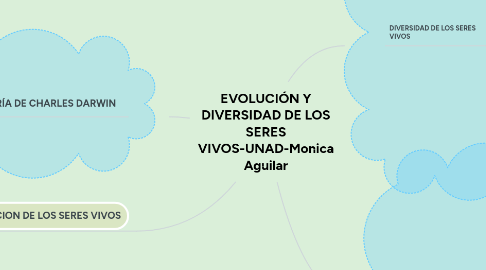 Mind Map: EVOLUCIÓN Y DIVERSIDAD DE LOS SERES VIVOS-UNAD-Monica Aguilar