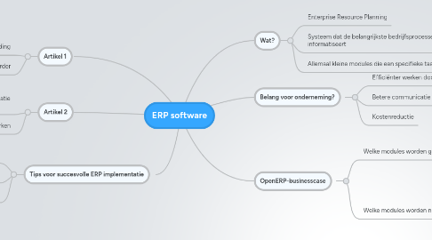 Mind Map: ERP software