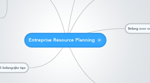 Mind Map: Entreprise Resource Planning