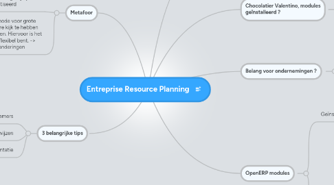 Mind Map: Entreprise Resource Planning