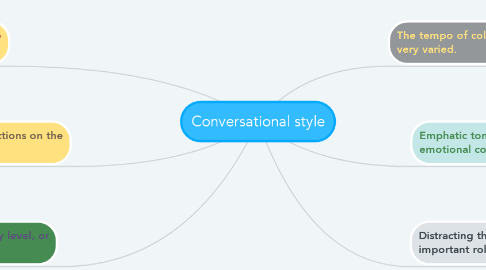 Mind Map: Conversational style
