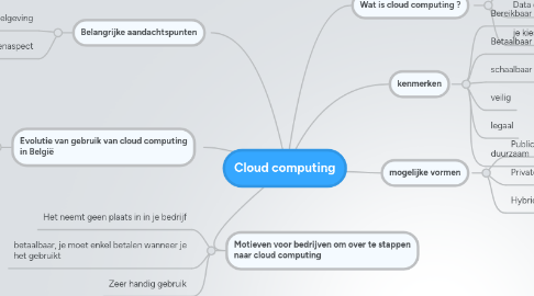 Mind Map: Cloud computing