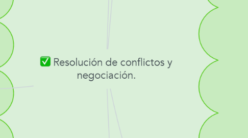 Mind Map: Resolución de conflictos y negociación.