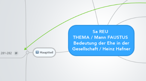Mind Map: Sa REU  THEMA / Mann FAUSTUS  Bedeutung der Ehe in der Gesellschaft / Heinz Hafner