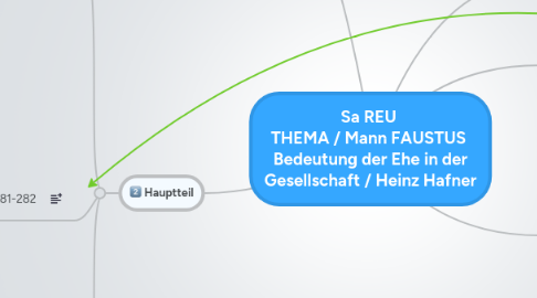 Mind Map: Sa REU THEMA / Mann FAUSTUS Bedeutung der Ehe in der Gesellschaft / Heinz Hafner