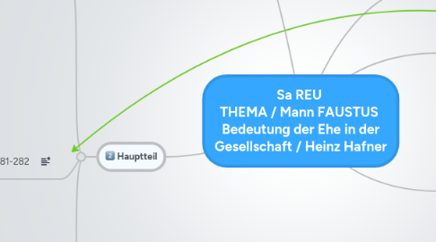 Mind Map: Sa REU  THEMA / Mann FAUSTUS  Bedeutung der Ehe in der Gesellschaft / Heinz Hafner