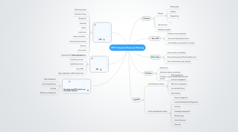 Mind Map: ERP: Enterprise Resource Planning