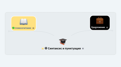 Mind Map: Синтаксис и пунктуация