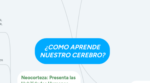 Mind Map: ¿COMO APRENDE NUESTRO CEREBRO?